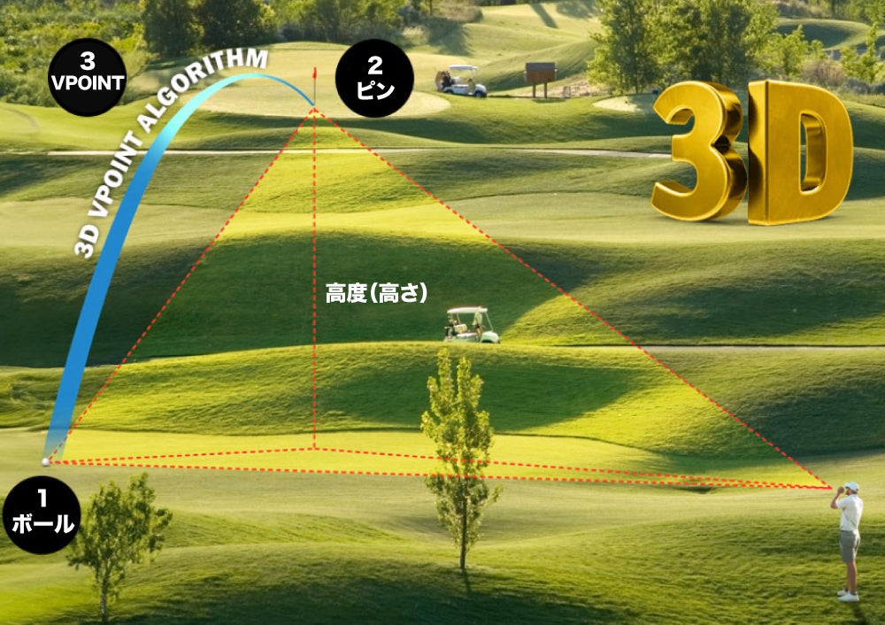 3D立体測定！レーザーエイミング！外部LED表示のゴルフ距離測定器