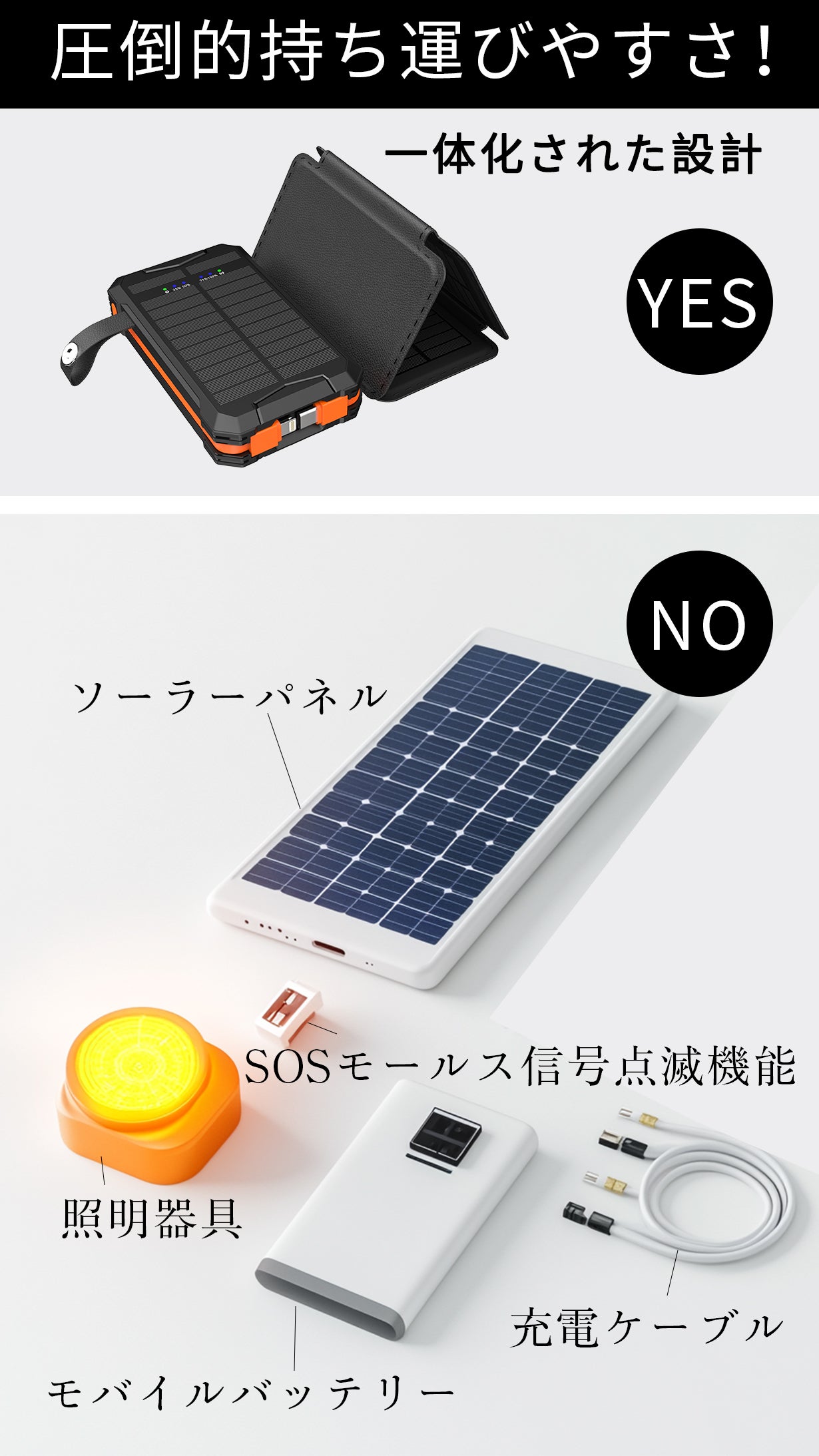 機能性に優れたソーラー充電器、 防災対策やアウトドア使用に適な設計