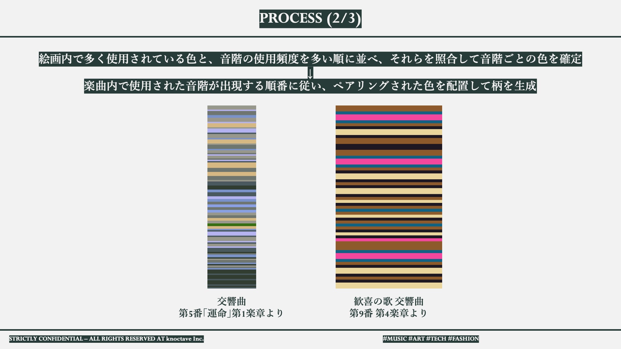 AIで音楽の音階を視覚化】テクノロジーでベートーヴェンの音色を纏う