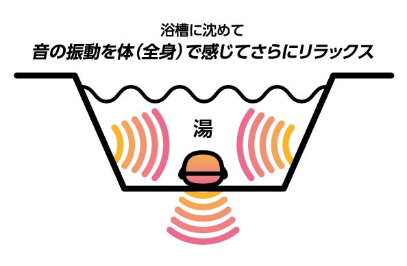 骨伝導スピーカーカラーバリエーション×bathCAPSULE新発売｜マクアケ