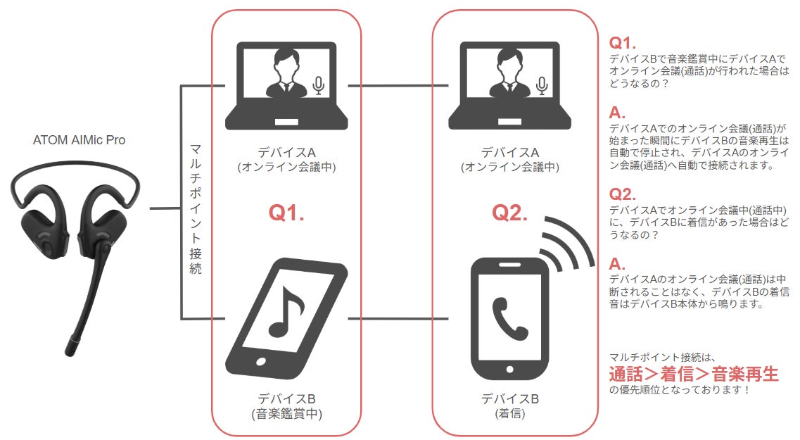 （ほぼ未使用）ATOM AIMiC Pro ワイヤレスイヤホン 超強力ノイズキャンセリング＆軽量のオンイヤー型でどんなところでも