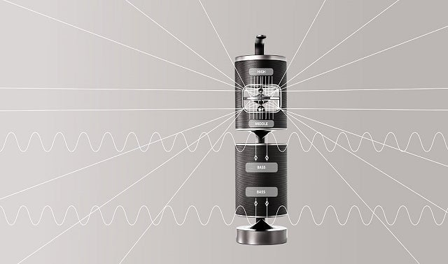 Makuake｜極上の高中低音をどこでもフルに勘能【革新的】360°3Way