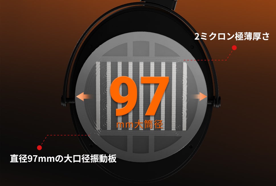 耳を魅了する音の革命、Fosi Audio i5 開放型平面駆動ヘッドホン