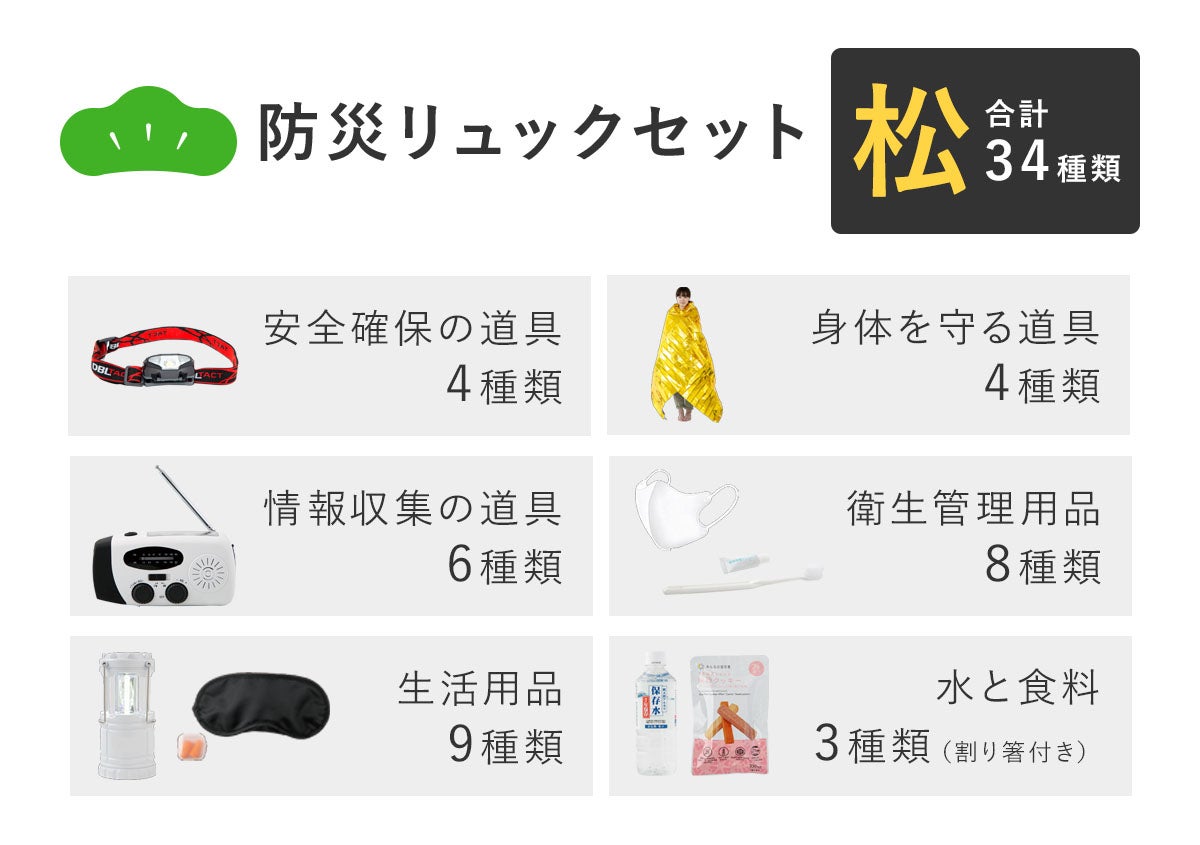 コラボ】登録者数18万人「そなえるTV」高荷氏との防災・減災セットの