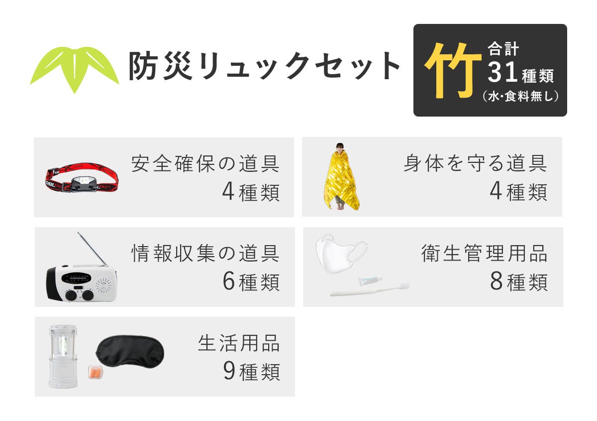コラボ】登録者数18万人「そなえるTV」高荷氏との防災・減災セットの