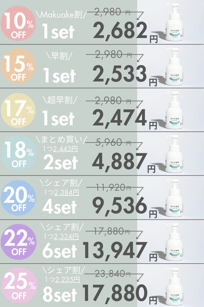 uruasオールインワンソープ 99%天然由来　4本セット 全身洗えるソープ】ベビー＆キッズにも優しい！99%植物由来成分