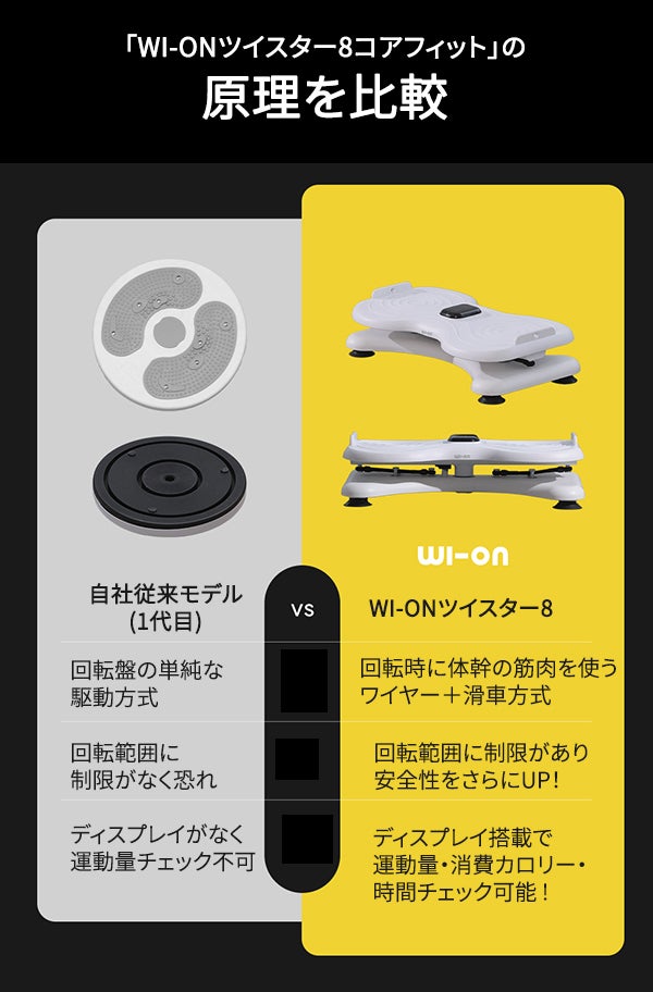ツイスターがさらに進化！体幹×有酸素×筋力、全部この一台。WI