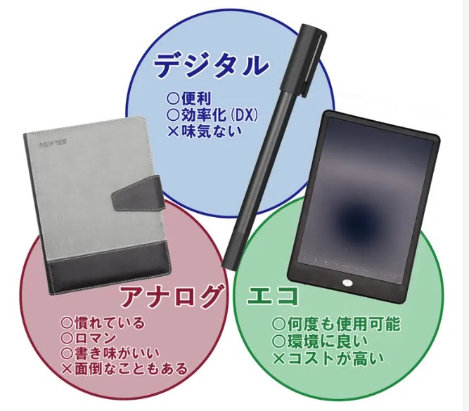 液タブ・ペンタブ NEWYES DIGIPEN 4.0 Makuake｜【アナログ×先端技術】手書きを1秒でにデジタル化