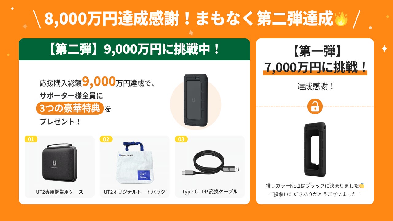 Makuake｜16TBを一瞬で保存＆共有、AIで整理｜手のひらサイズの次世代