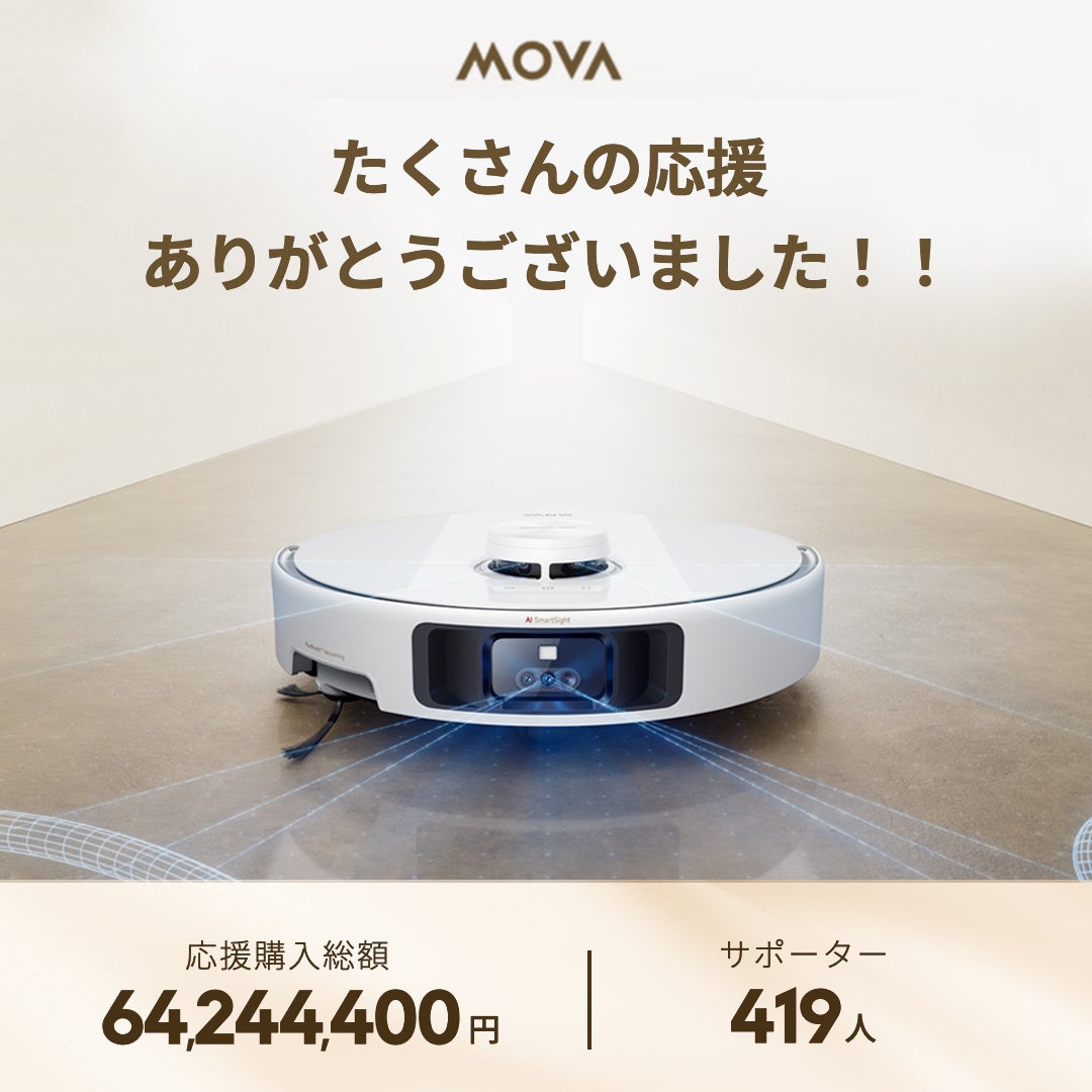 Makuake｜AIで革新｜24,000Pa圧倒的パワーで清掃の頂点へ！ロボット