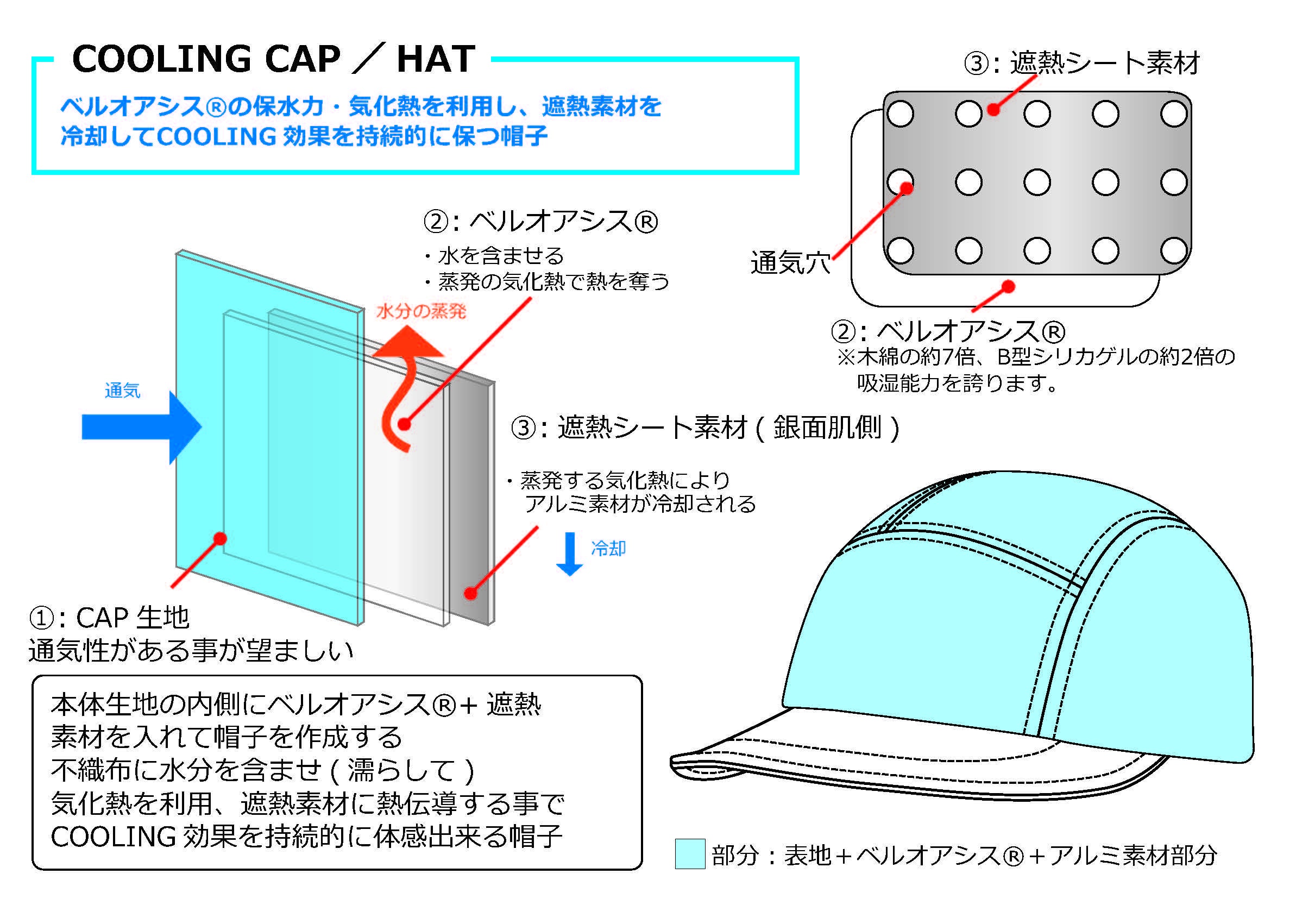 水のチカラで冷やす！遮熱積極冷却バケットハット 【コカゲル×MIZU