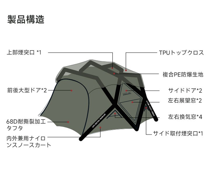【新品・未使用】Springhill エアドームテント（カーキ色） detail_46475_17477049020494.
