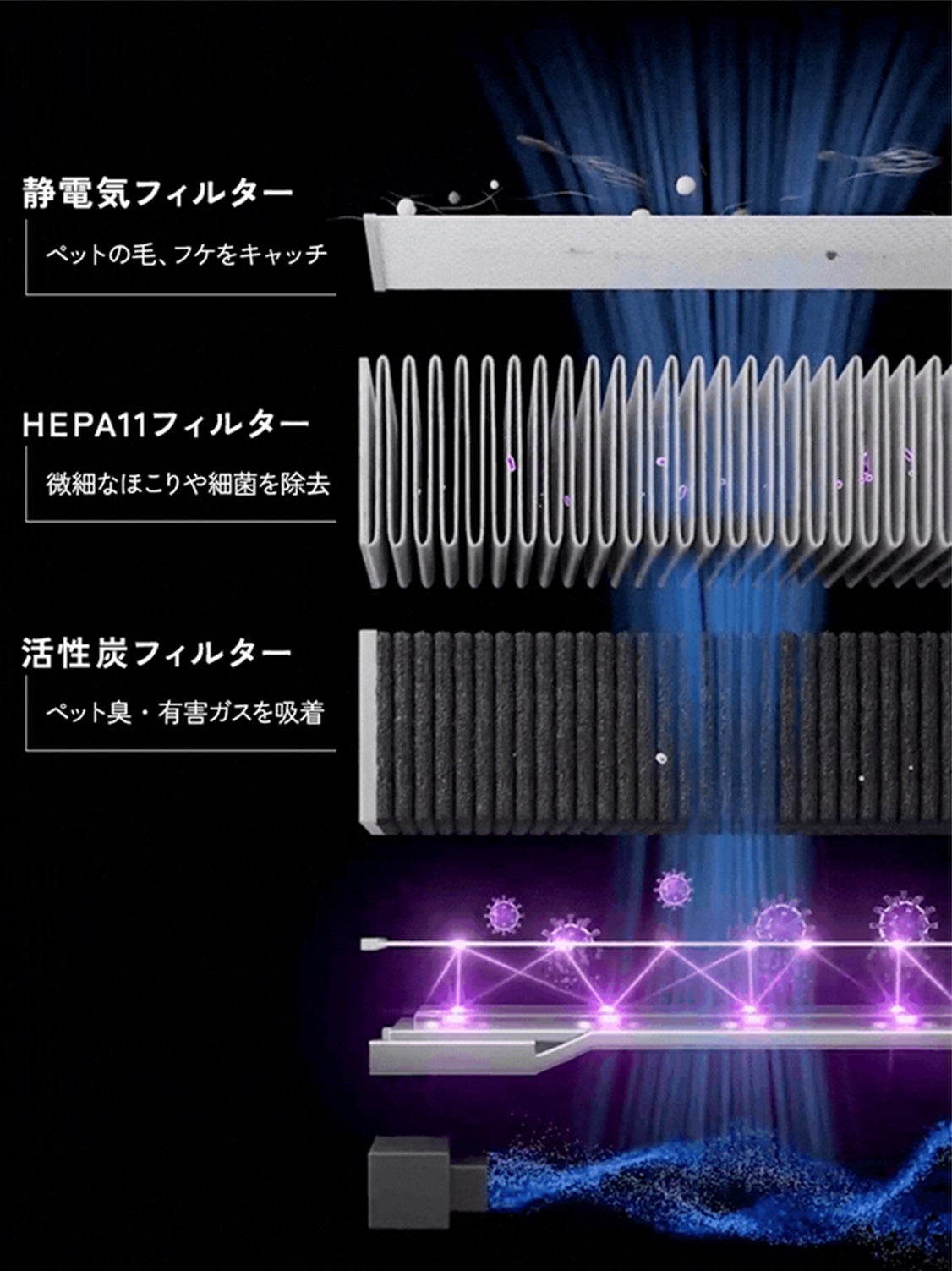 毛の舞う生活に終止符を。パワフル吸引＆除菌ライト搭載で心地よい空気