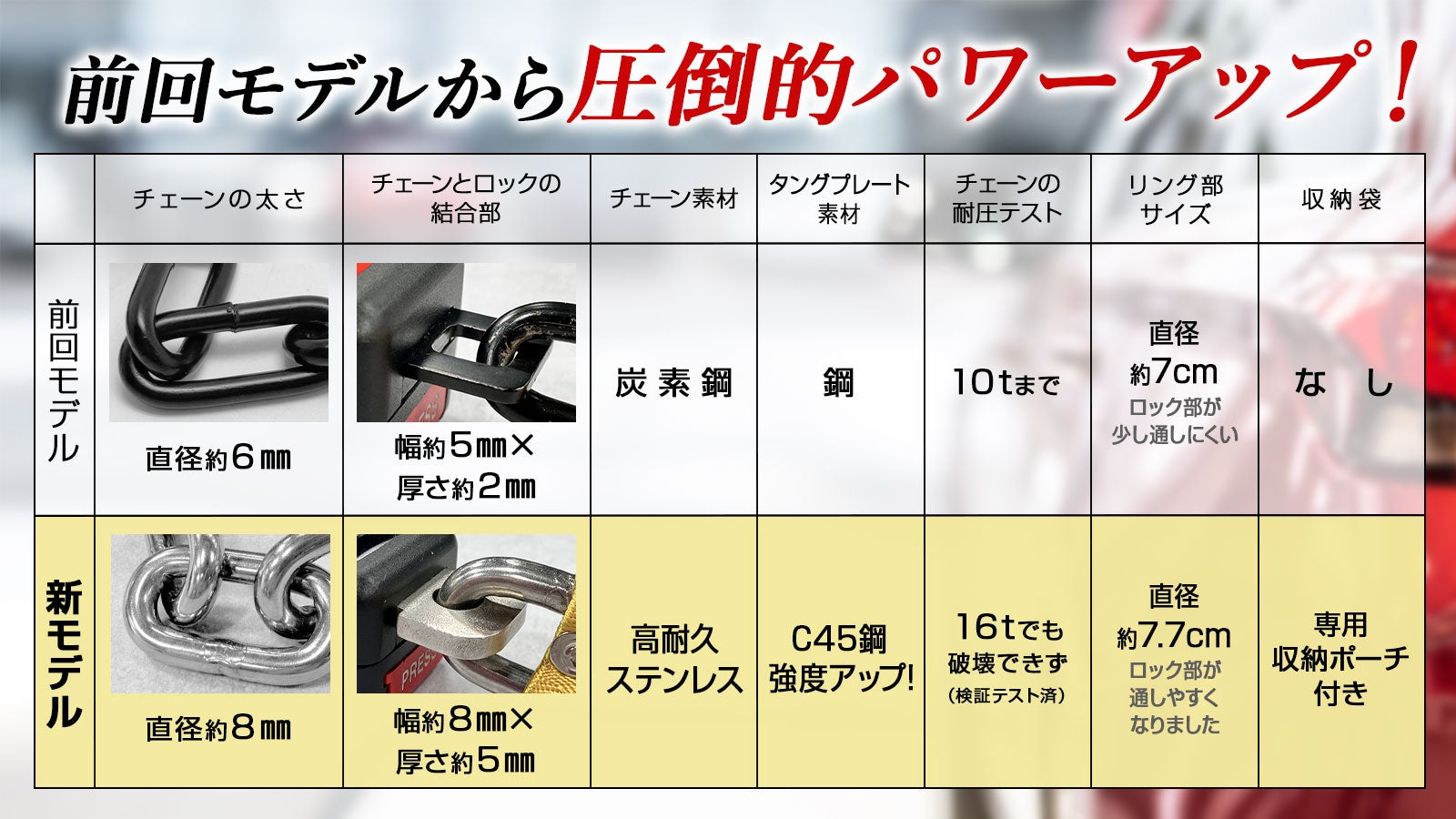 IGNIC Pro＆MAX」次世代スーパーキャパシタジャンプスターター