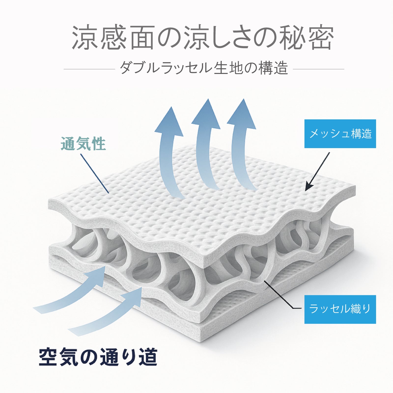 猛暑のベタつき解消！防水なのにサラッと涼感、濡れた地面も汗も風が