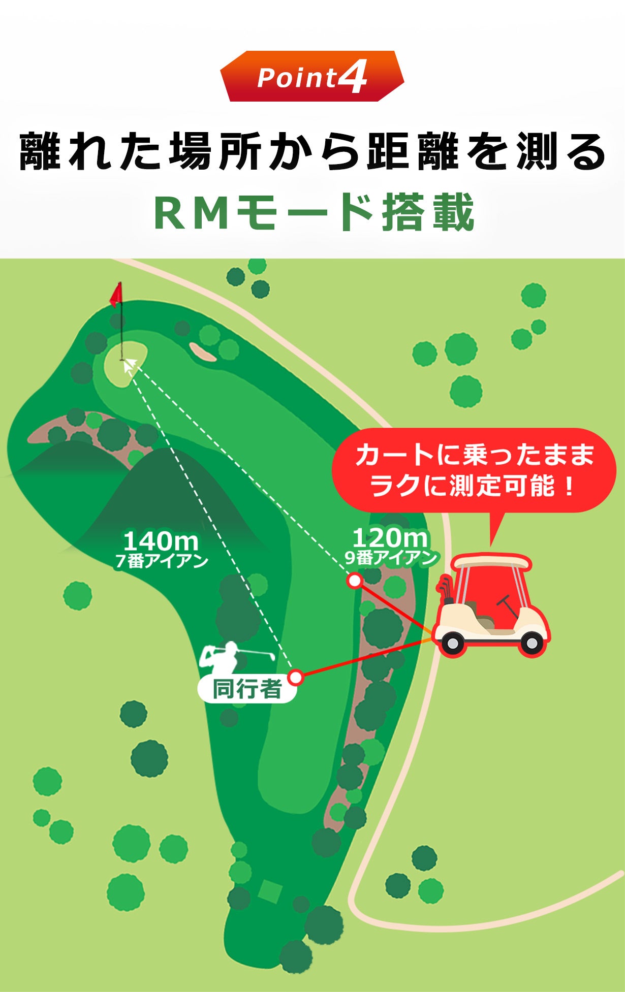 スマホ感覚で簡単操作】16倍ズームで鮮明＆快適！ゴルフ距離測定器