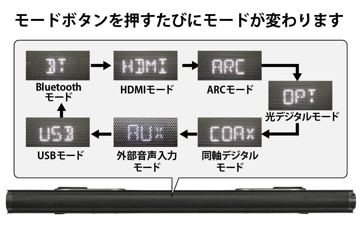 た*ゃ様 オーム電機サウンドバー ASP-DA3120N SOUND SHACK Dolby Atmos 対応サウンドバー 6月20日よりMakuakeにてクラウドファン