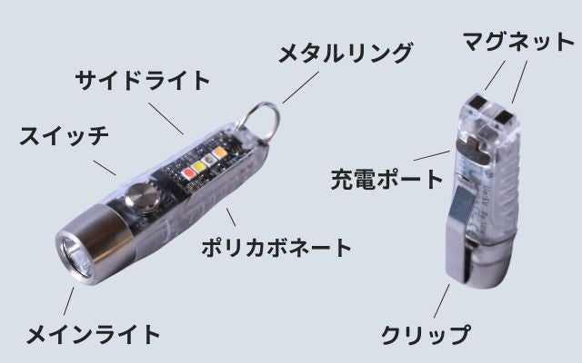 親指サイズに、この明るさ】2つの光源で、あらゆるシーンに対応する
