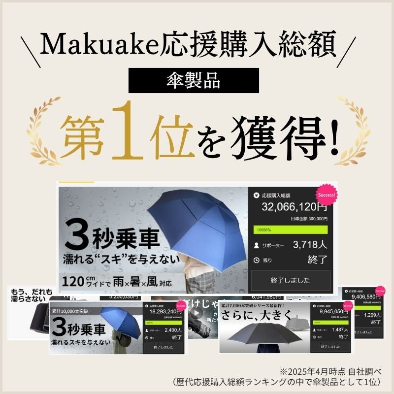 濡れるスキなし】片手で閉じて、たたまず巻くだけ。120cmワイドで