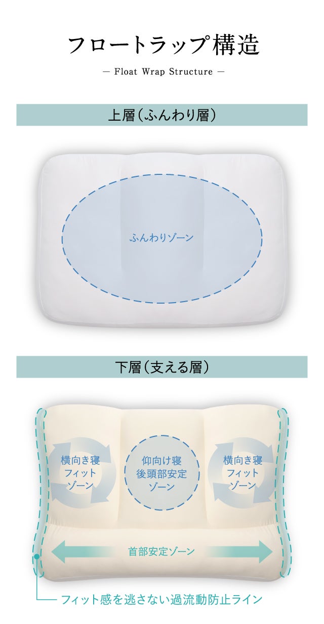 女神の無重力まくら 極上 - gokujo - ふわふわもちもちの枕 楽天市場】＼枕干しプレゼント／女神の無重力まくら 極上 専用