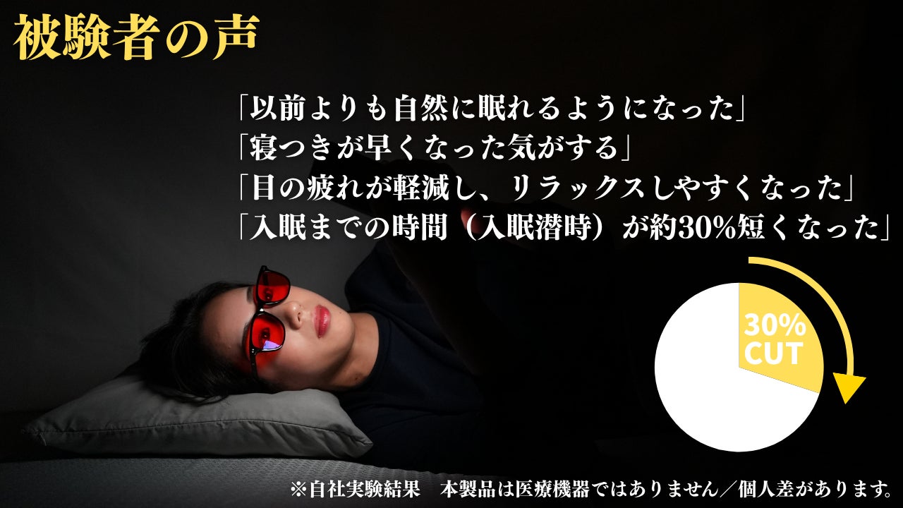 Makuake｜寝る前にかけるだけ。睡眠前2時間の光環境を整える”夜専用
