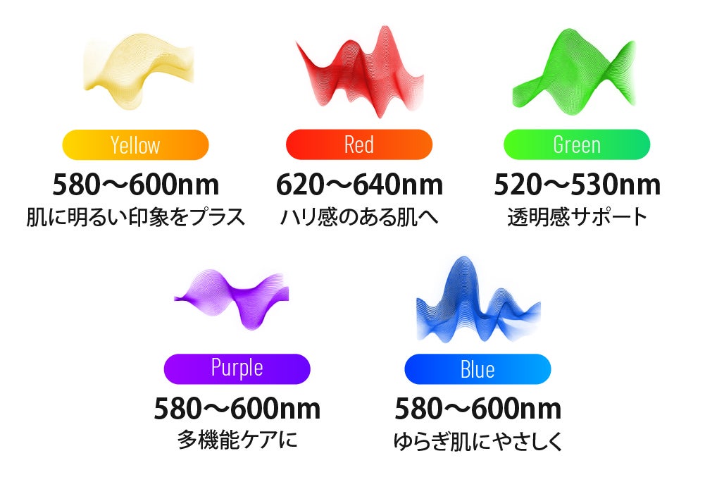 Makuake｜【EMS×高周波×振動】 肌に合わせて選べる5モードの新習慣