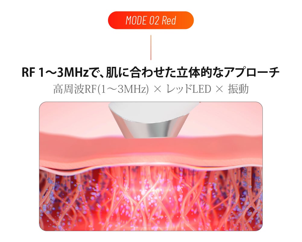 EMS×高周波×振動】 肌に合わせて選べる5モードの新習慣