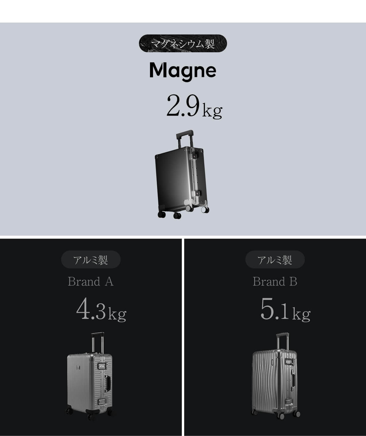 【新品未使用】Magne スーツケース 世界最軽量のマグネシウム製スーツケース「Magne Suitcase」は