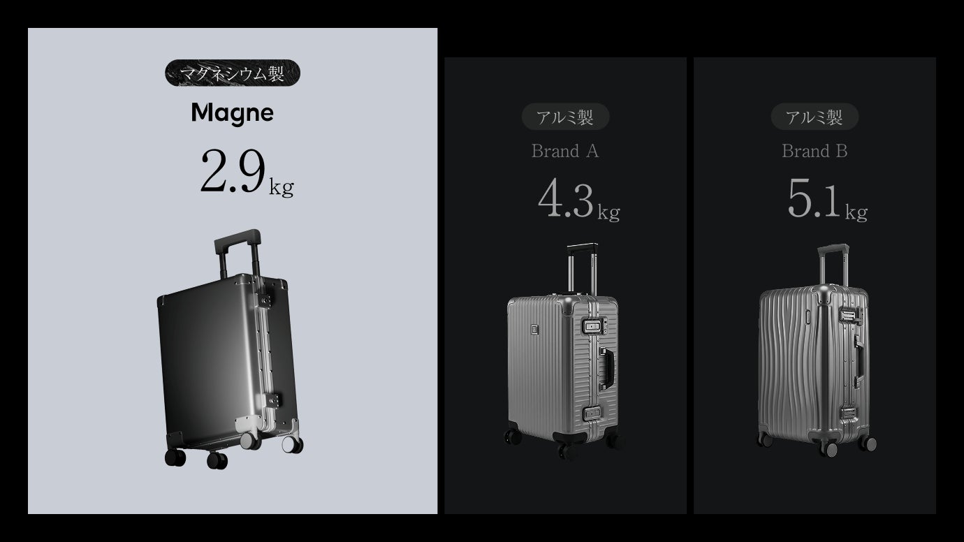 ★高品質★EU基準★アルミマグネシウム合金製・軽量/静音 TSAロック搭載スーツケース・キャリーケース 旅行 出張 20/24/26インチ大容量PX24