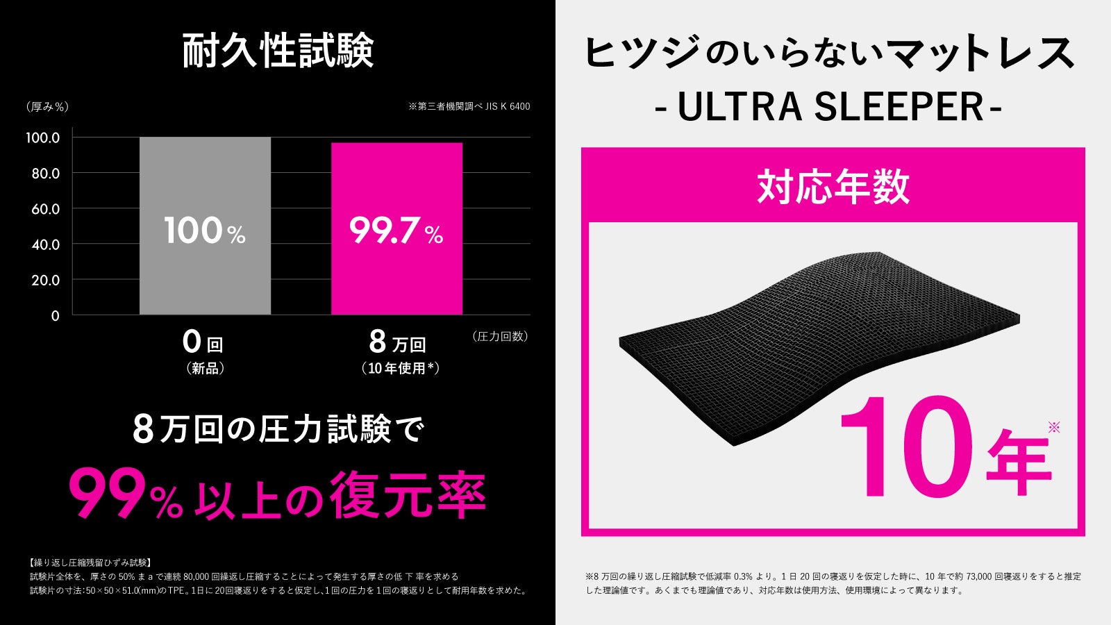 ヒツジのいらないマットレス　SLEEPER シングル　２秒で寝落ち Amazon｜ヒツジのいらないマットレス -SLEEPER- シングル