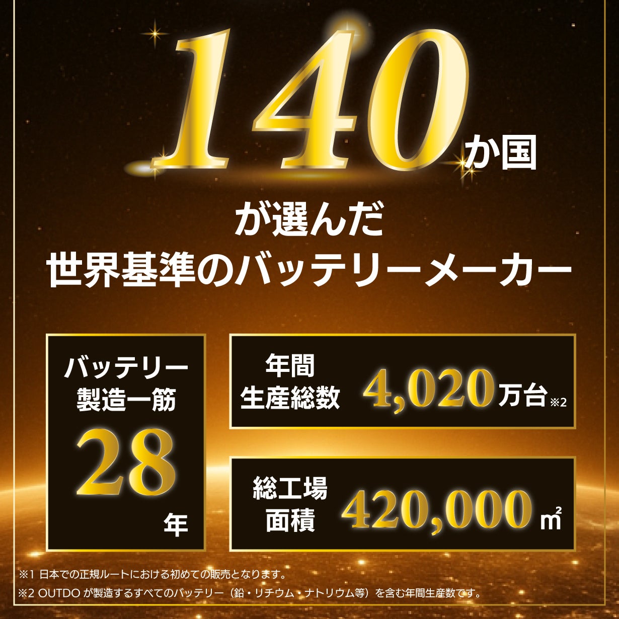 25℃でも始動 過放電可 高速充電 長寿命 バイク用ナトリウムイオン