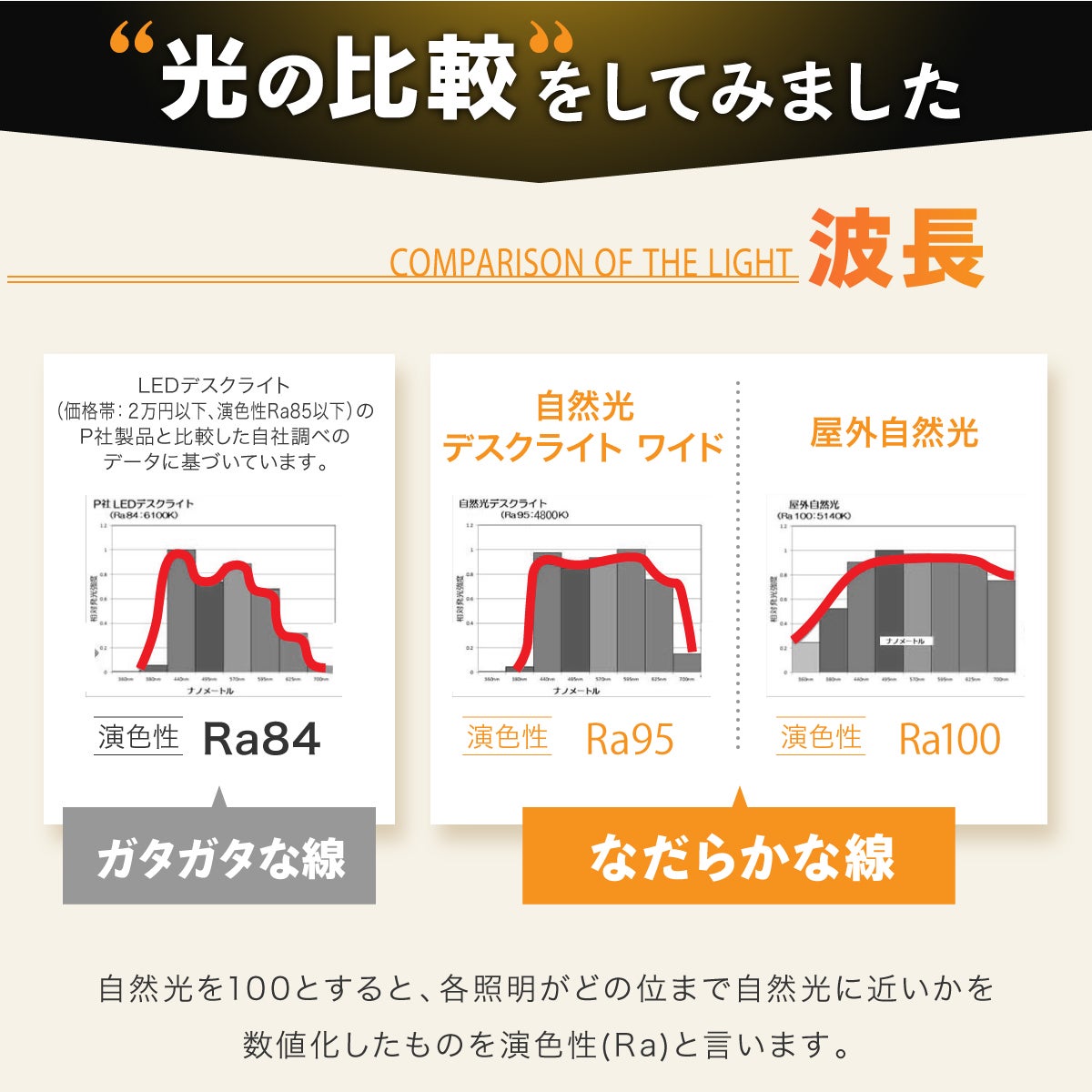 広い範囲をマルっと照射！目に優しいLED自然光デスクライトにスタンド