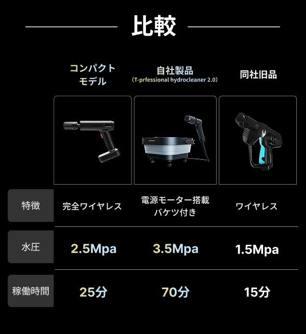 シリーズ史上最小コンパクトなのにパワーはプロ級！家中綺麗に