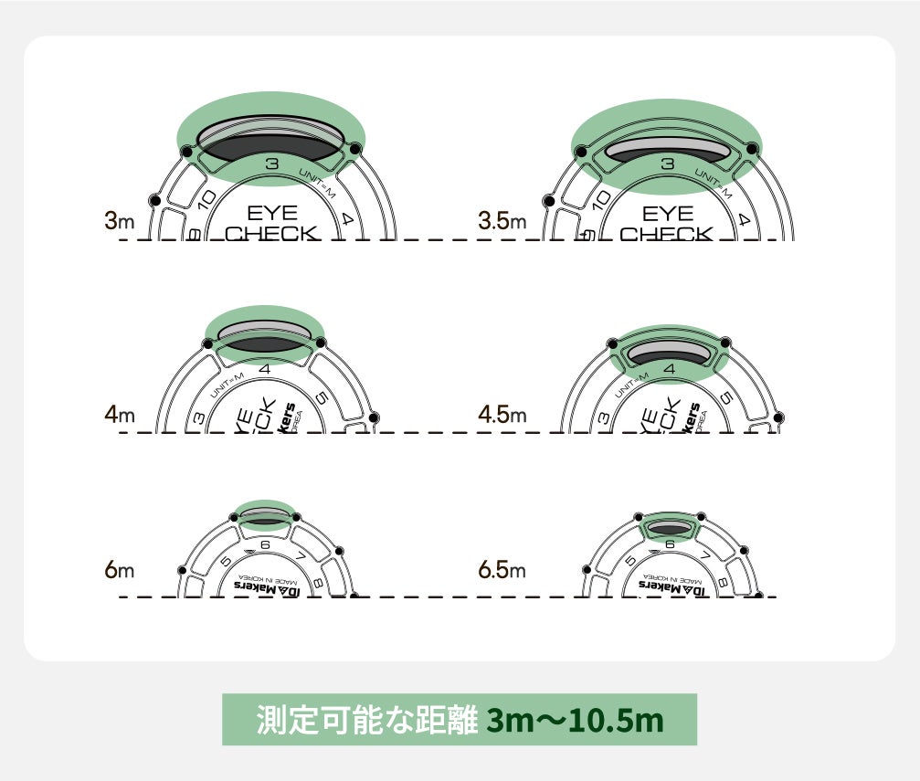 新発想】電源も歩数も不要！回すだけで距離と方向を可視化する次世代