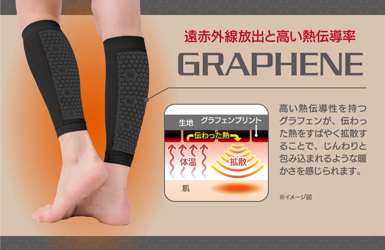 まるで筋肉！伸縮自在パワーシリコン搭載！優れた遠赤と蓄熱性で