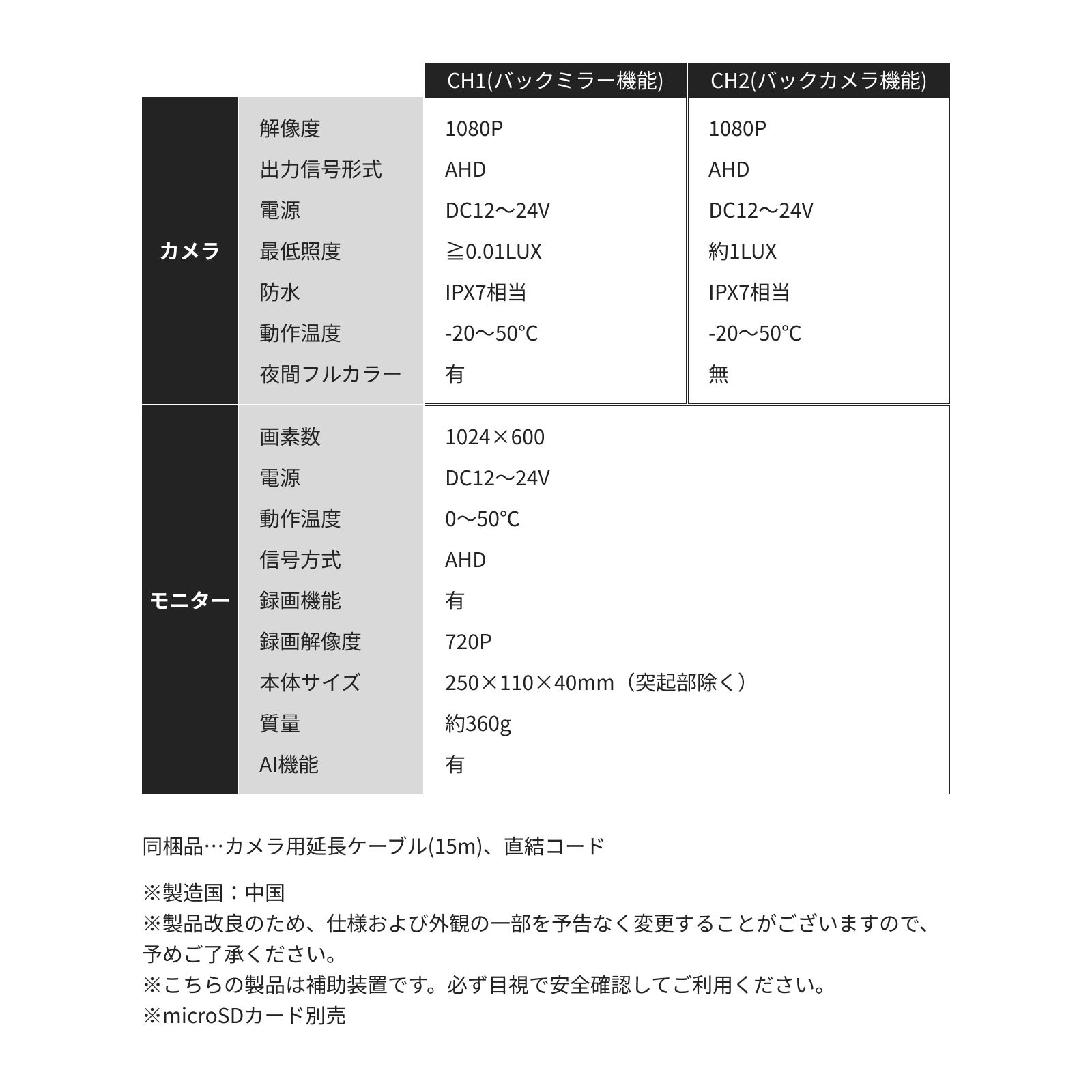 Kuro様確認ページ 夜間フルカラー映像！後退時はAIが！後方の不安を解消し夜道の運転を