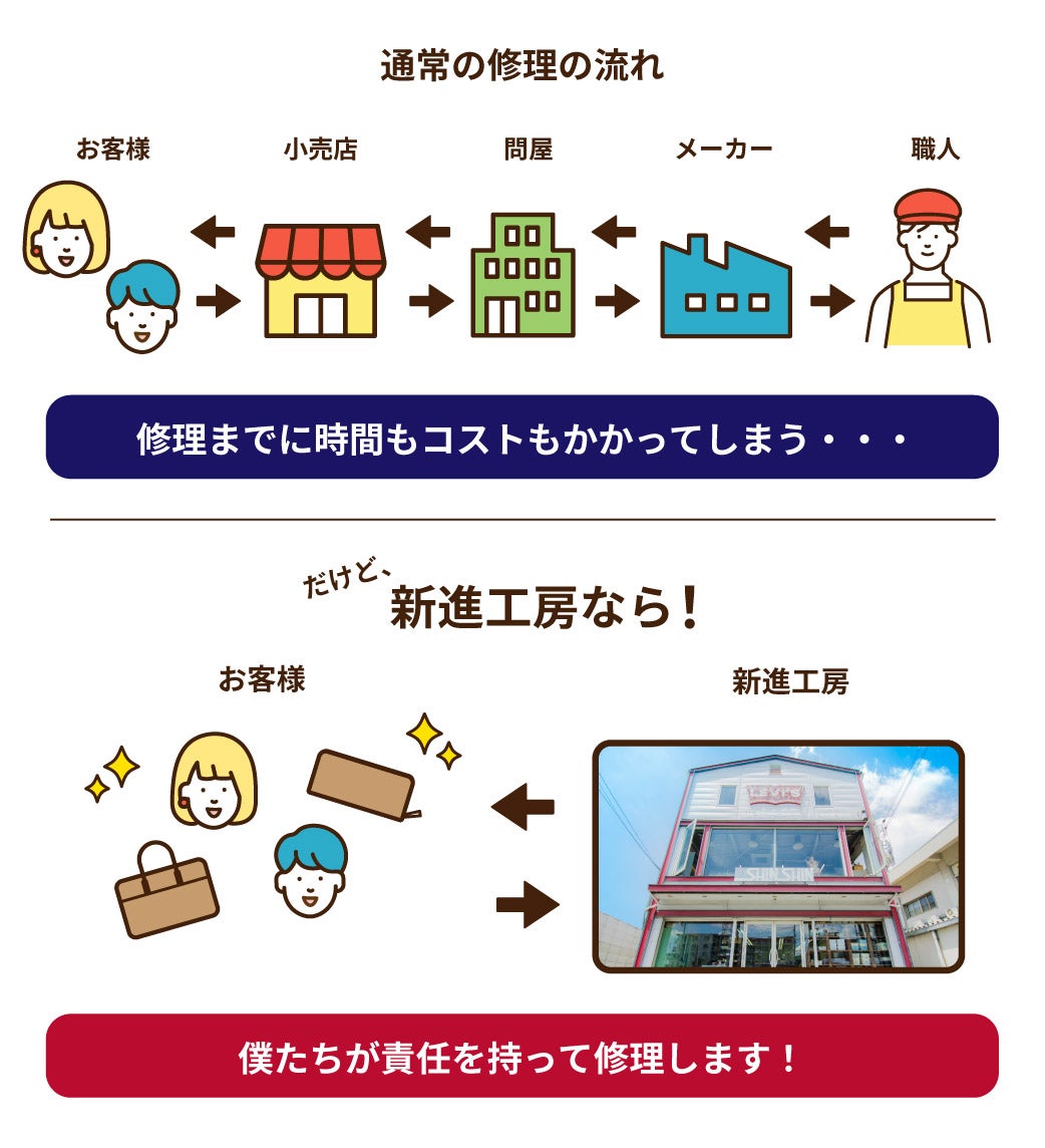整理しやすく大容量】カンタン整理で使いやすい！3WAYバケットバッグ