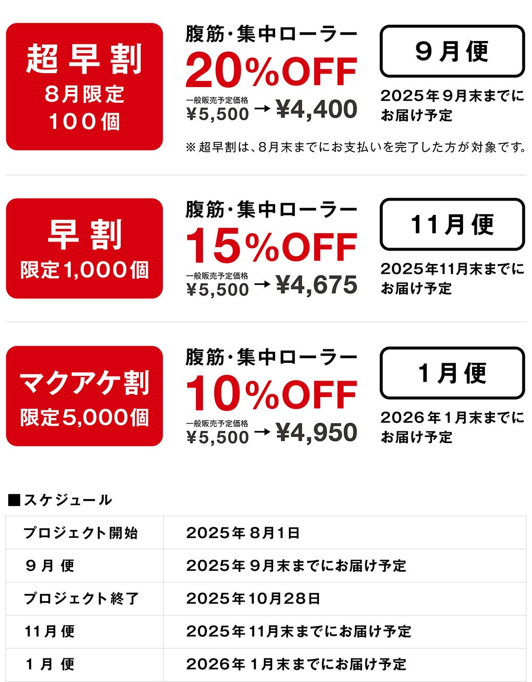 腹より腕・腰がつらい」そんな声から誕生。腹筋に効果集中、他はラク