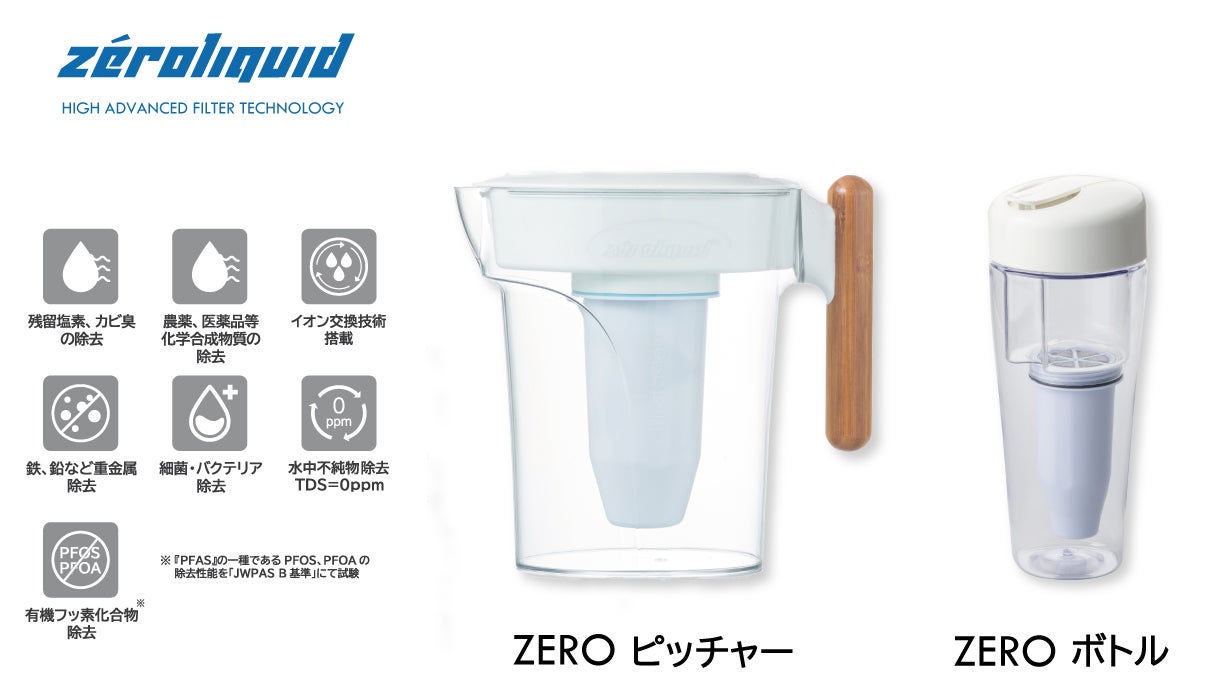 水中不純物・菌ダブル除去。清潔で純度の高い水ができる進化系ボトル