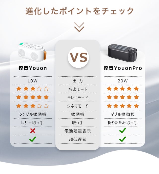 優音プロ 手元スピーカー 出力20w 楽天市場】『割引セール&ポイント5倍！』 [2025 ゼロ遅延版-優音