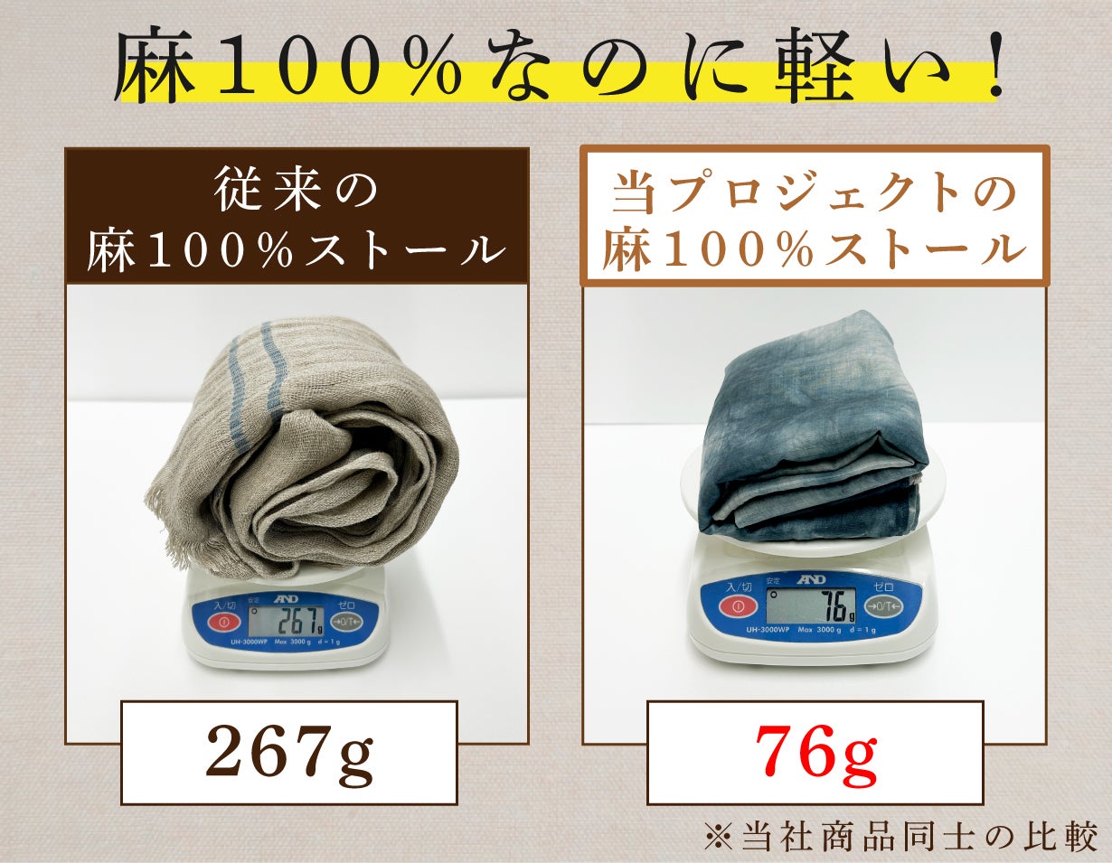 超極細糸の麻100％で紡ぐ。陽ざしにも冷気にも心地よい“新万葉染め