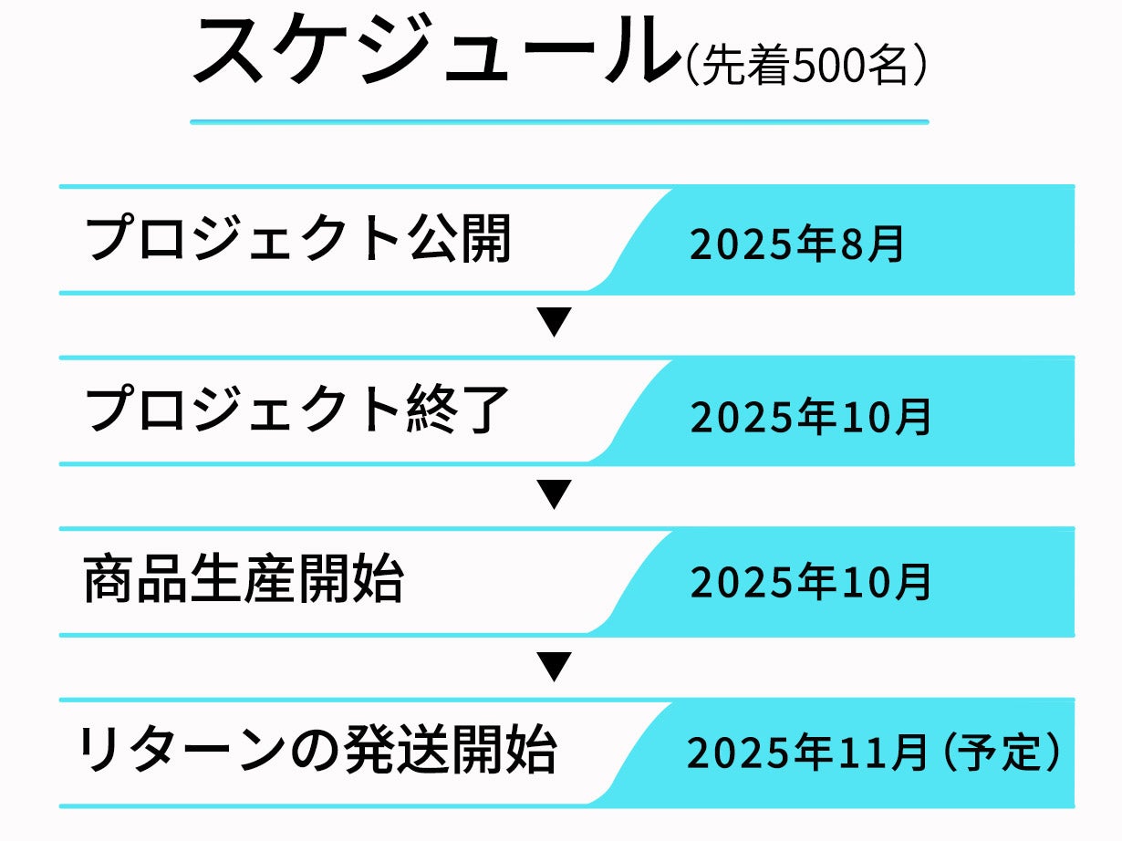 138ヶ国言語対応】手ぶら・目いらず！首にかけるだけ語学環境、毎日が
