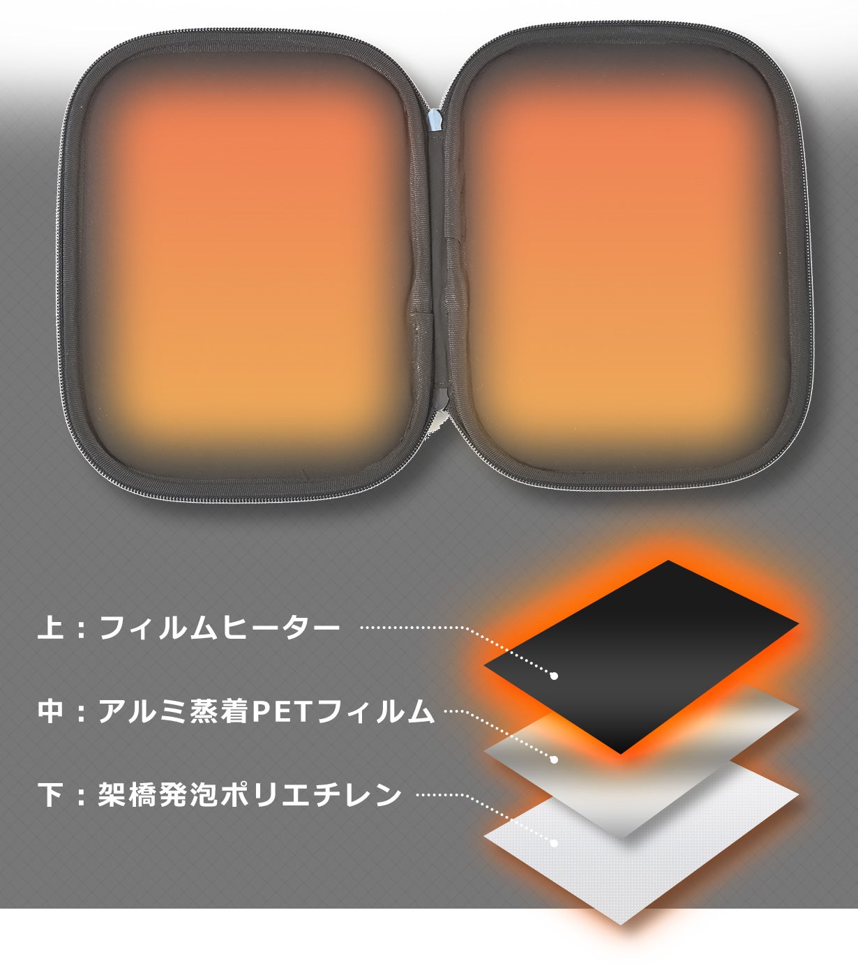 ポータブル加熱ポーチ A4サイズ 80℃ 40℃ 3分で80℃※】水も火も不要でご飯＆レトルト食品が作れるポータブル