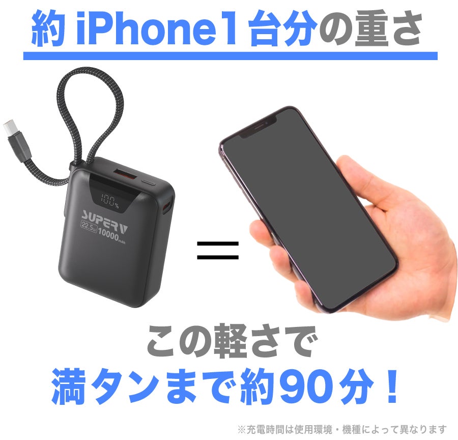 スマホ2回分】たった167.4gで、バッグにぶら下げられるモバイル