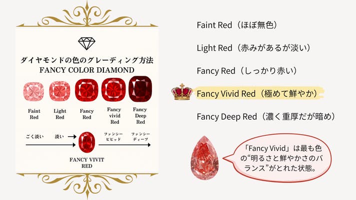 赤宝石 レッドダイアモンド ラボ証明付き 幻の「レッドダイヤモンド」が100分の一以下の価格で手に入る