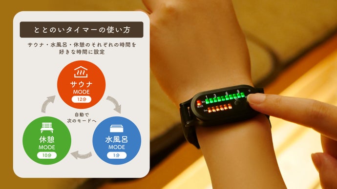 【12分計はもう見ない】サウナ、水風呂、休憩を最適化。究極のととのい体験腕時計