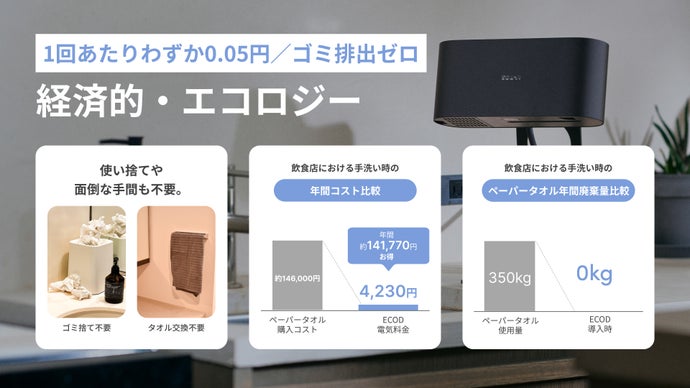 【工事不要で置くだけ速乾】タオルレスで衛生的な新常識ハンドドライヤー誕生!