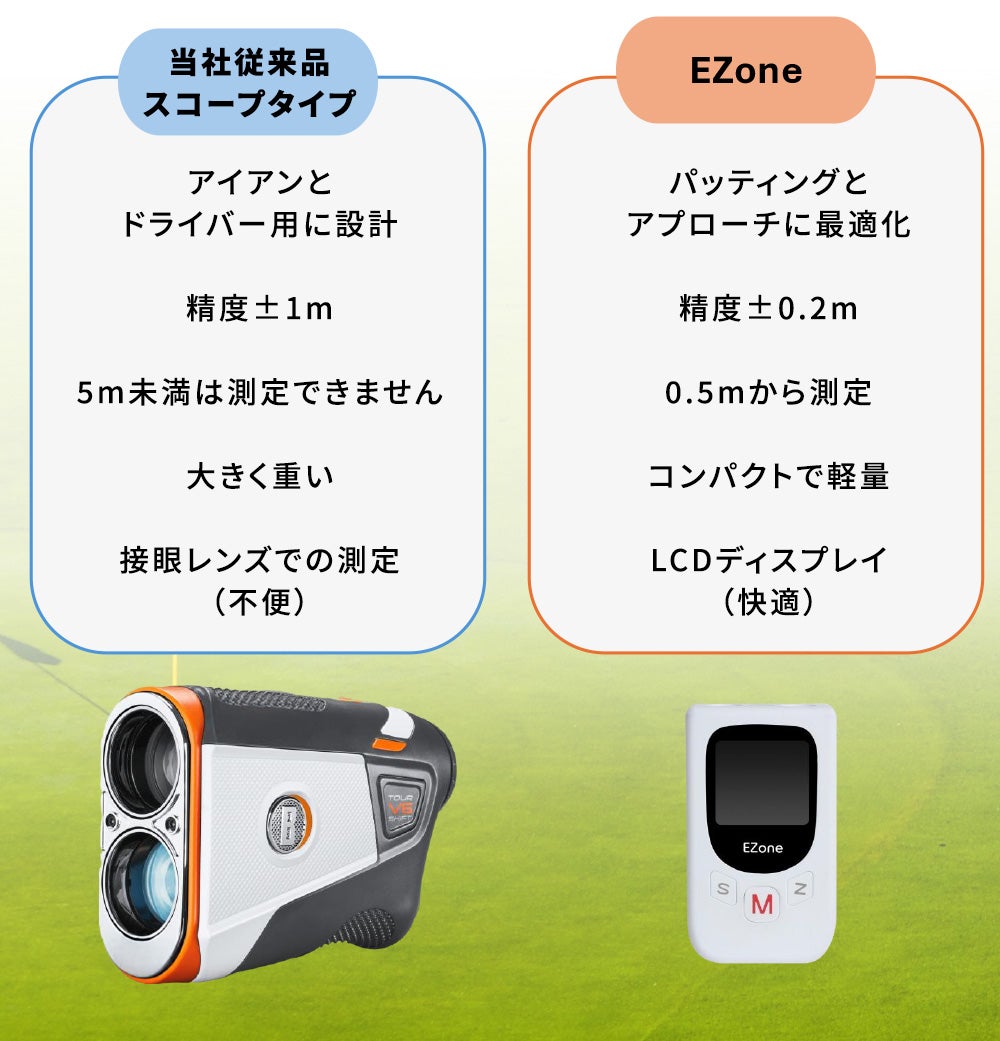 アプローチ、パットの距離を測ってパッティング精度を上げる。近距離用