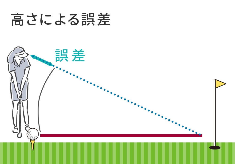 アプローチ、パットの距離を測ってパッティング精度を上げる。近距離用