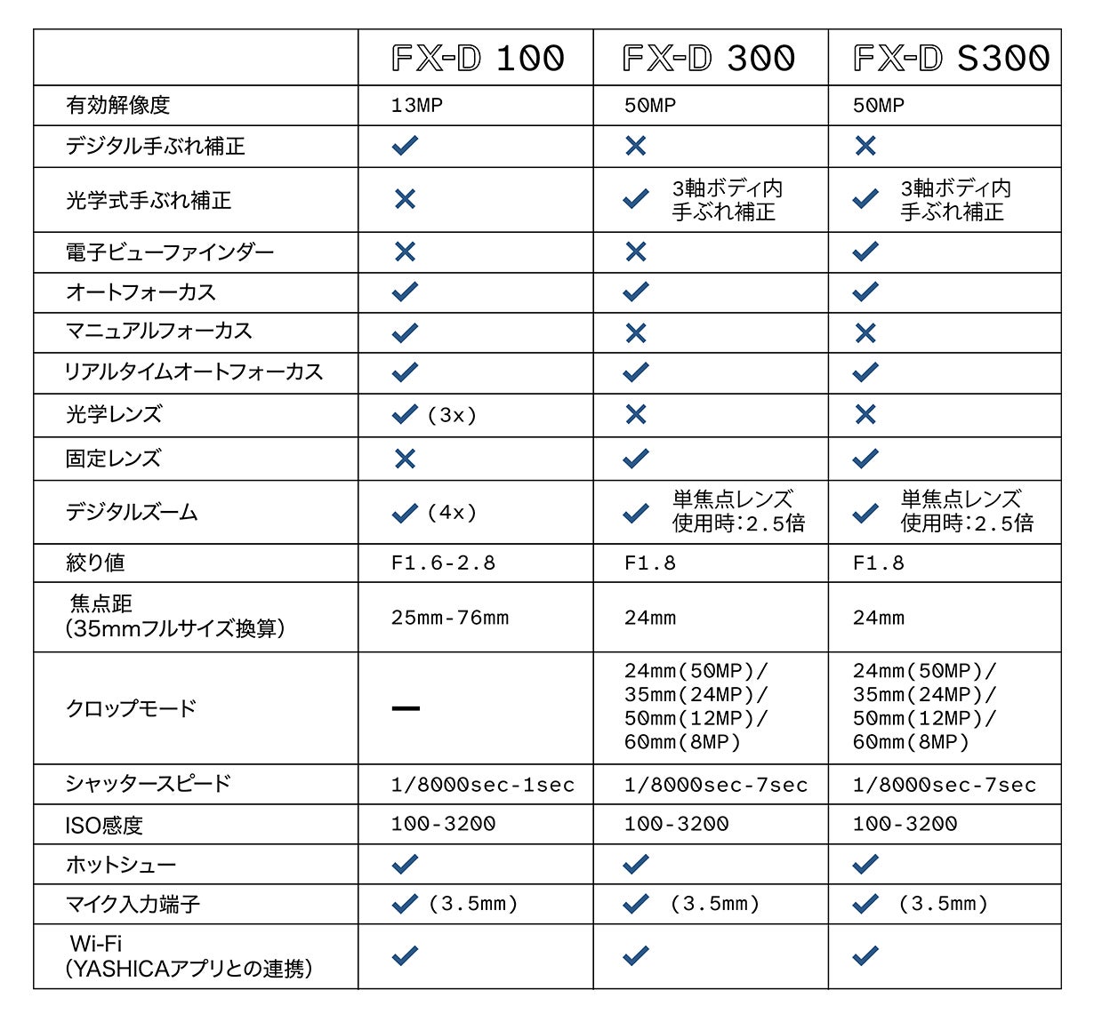 ノスタルジーを写す、新世代デジタルカメラ YASHICA FX-D｜マクアケ